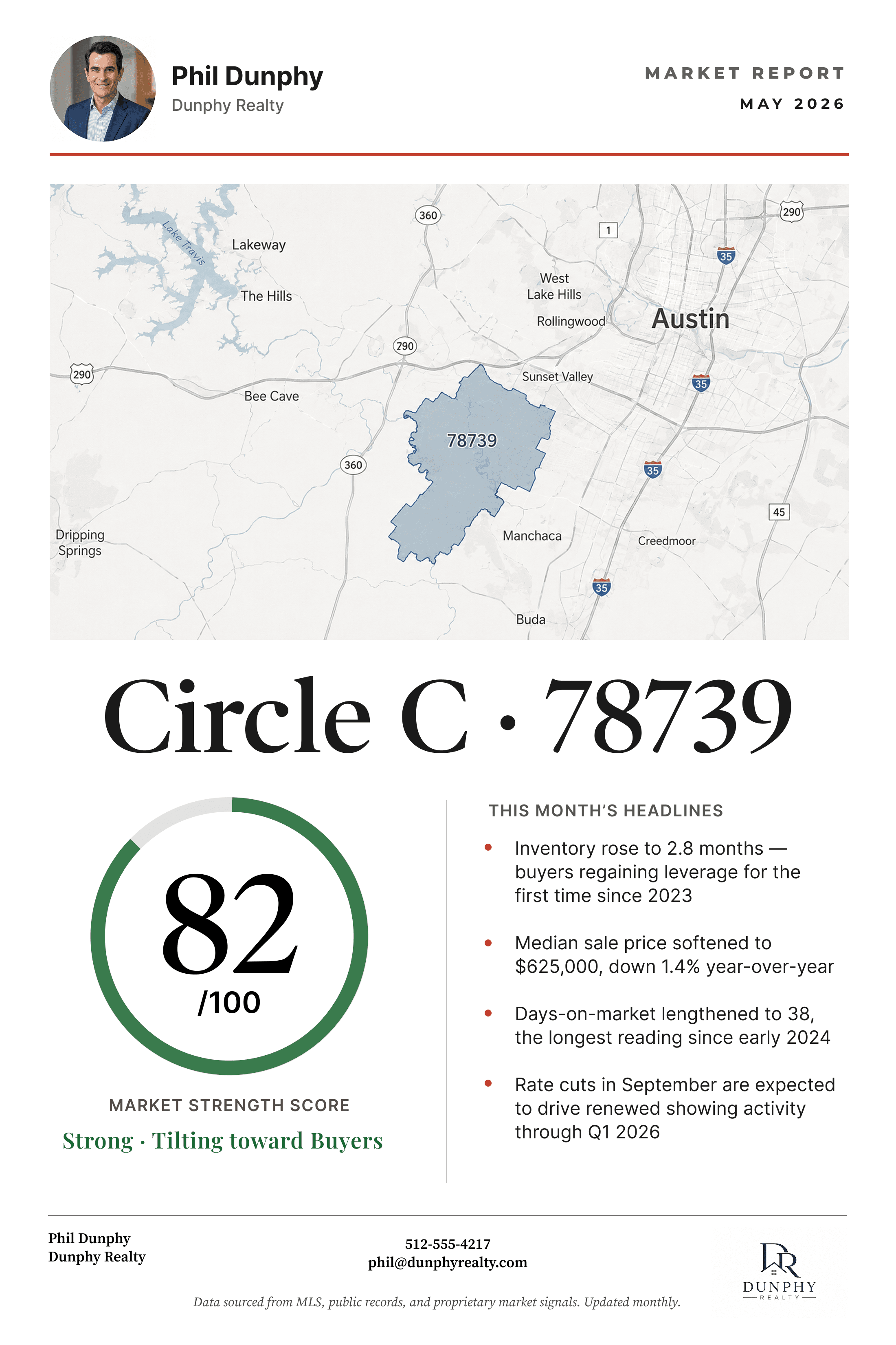 Sample HomeCommand Scout market report for a real estate agent